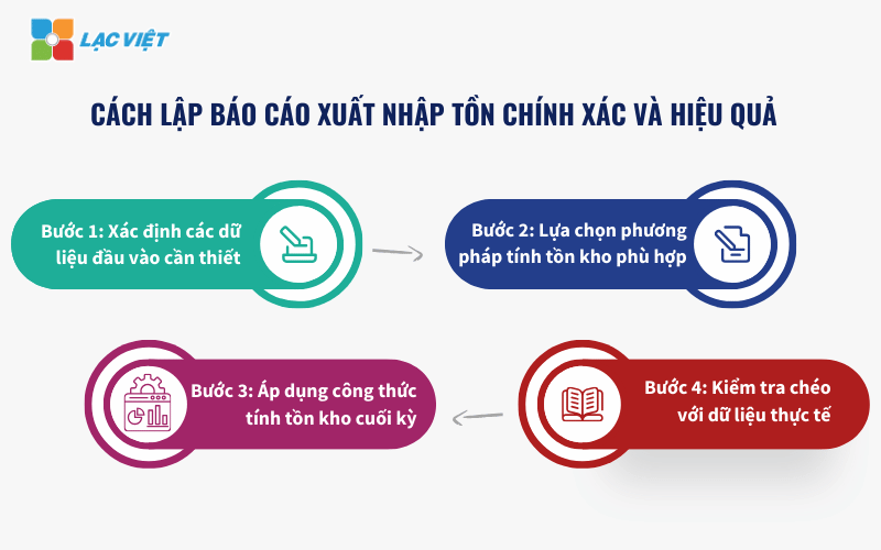 Báo cáo xuất nhập tồn