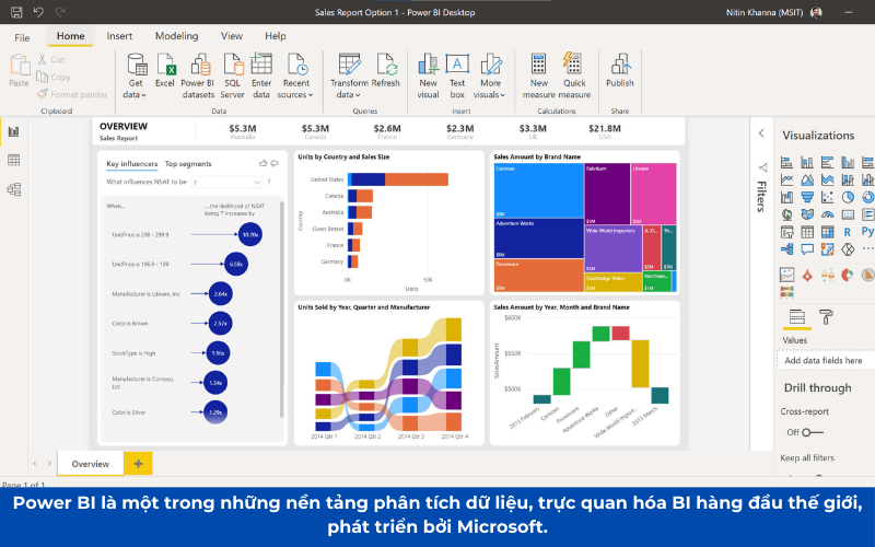 Business Intelligence