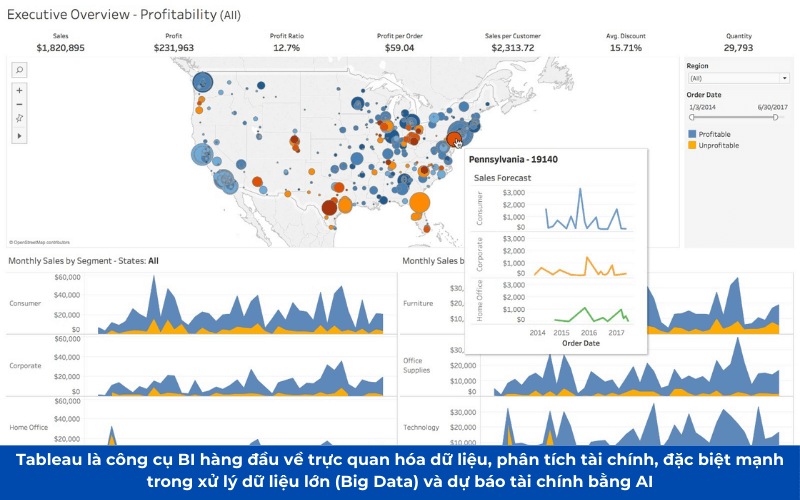 Business Intelligence