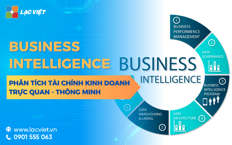 Business Intelligence – Giải pháp phân tích kinh doanh và tài chính thông minh cho doanh nghiệp