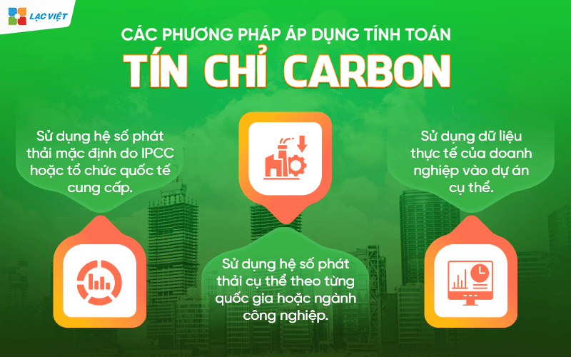 Cách tính tín chỉ carbon