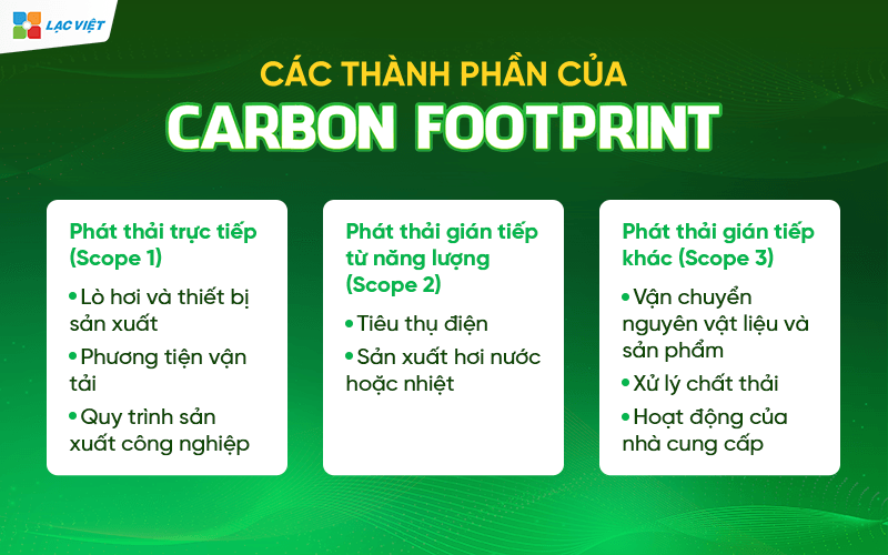 Carbon Footprint là gì