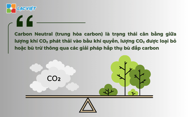 Carbon Neutral