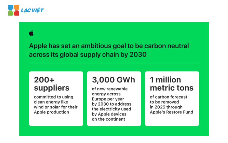 Carbon Neutral