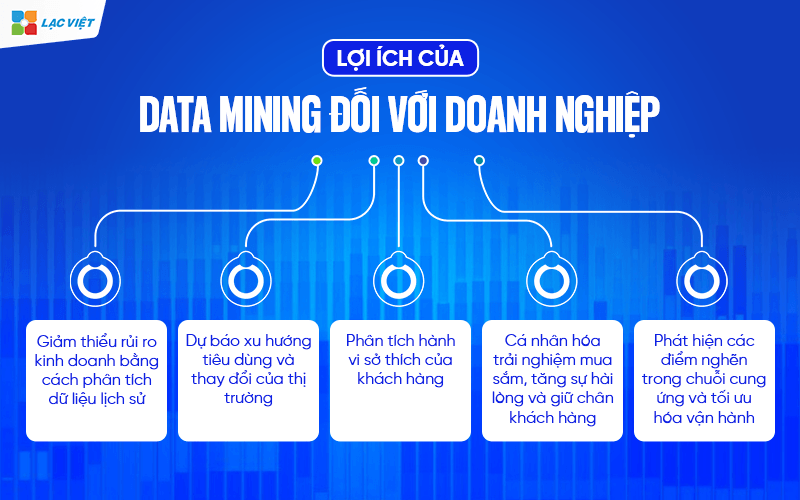 Data Mining khai phá dữ liệu