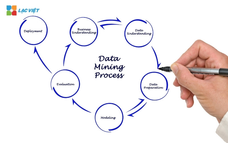 Data Mining khai phá dữ liệu