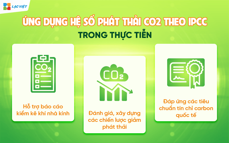 hệ số phát thải co2 theo ipcc