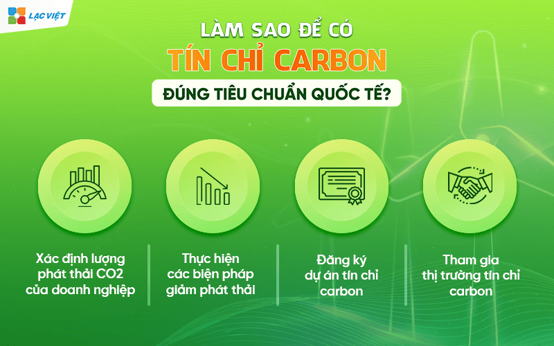 làm sao để có tín chỉ carbon