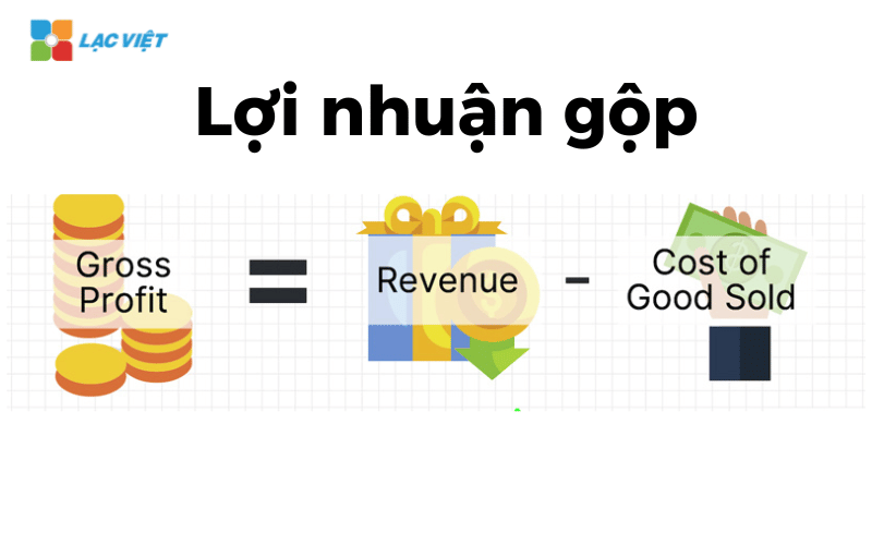 phân tích báo cáo kết quả hoạt động kinh doanh