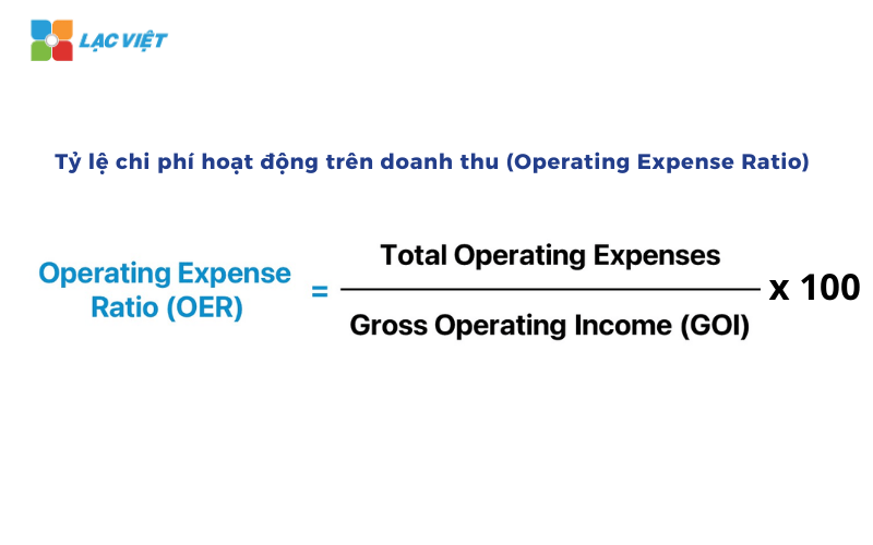 phân tích báo cáo kết quả hoạt động kinh doanh