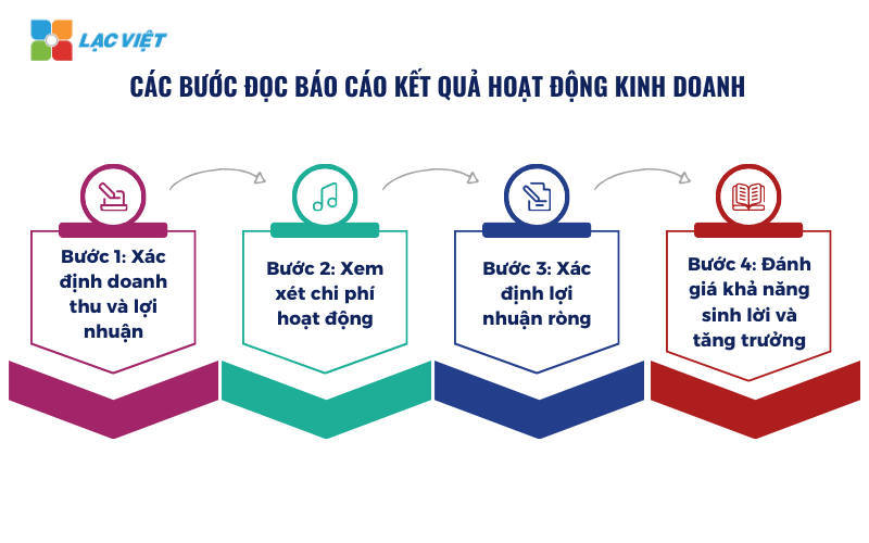 phân tích báo cáo kết quả hoạt động kinh doanh