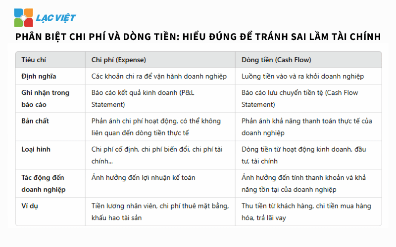 phân tích chi phí doanh nghiệp