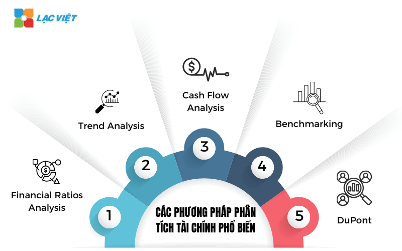 Phân tích tài chính doanh nghiệp