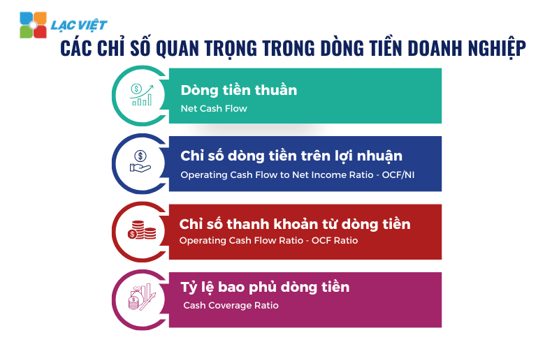 Quản lý dòng tiền doanh nghiệp