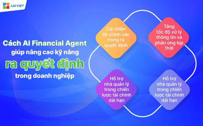 Nâng cao kỹ năng ra quyết định
