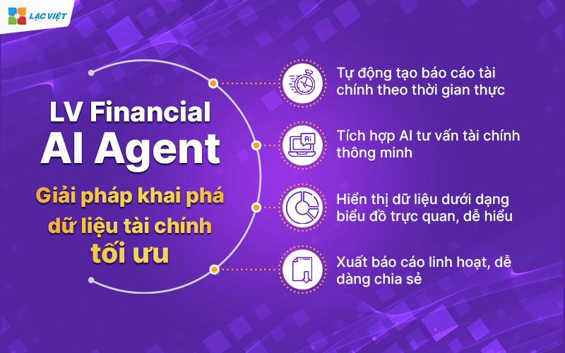 LV Financial AI Agent khai phá dữ liệu trong kinh doanh