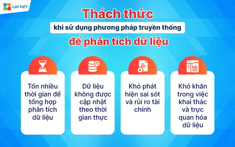 LV Financial AI Agent trong ra quyết định dựa trên dữ liệu