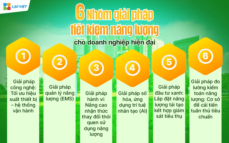 Giải pháp tiết kiệm năng lượng cho doanh nghiệp