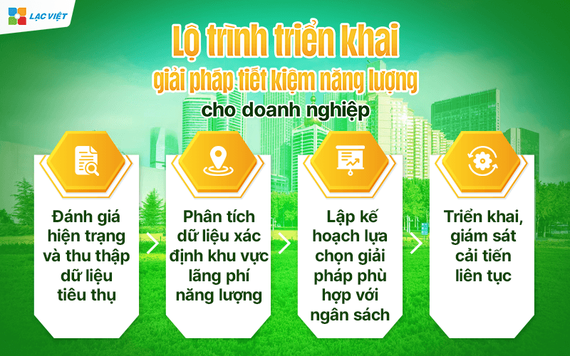 Giải pháp tiết kiệm năng lượng cho doanh nghiệp