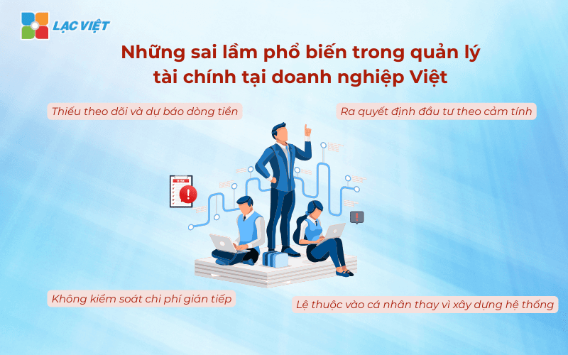 Quản lý tài chính doanh nghiệp