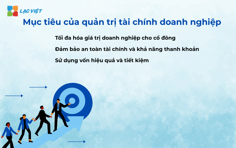 Quản trị tài chính doanh nghiệp