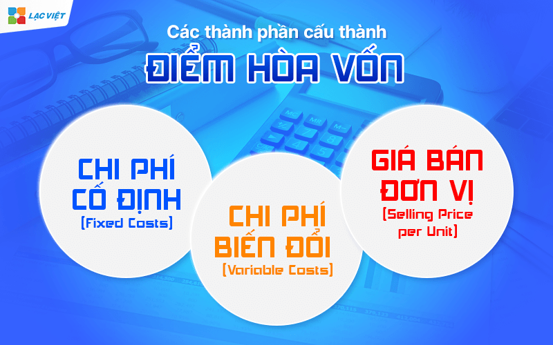  điểm hòa vốn
