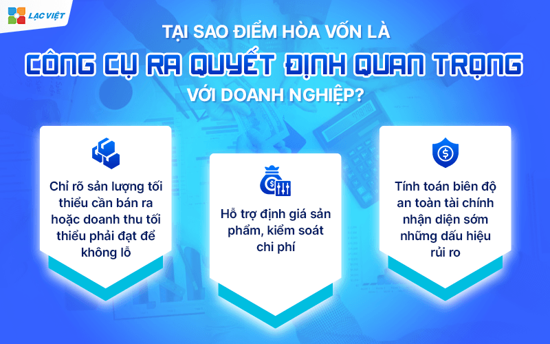  điểm hòa vốn
