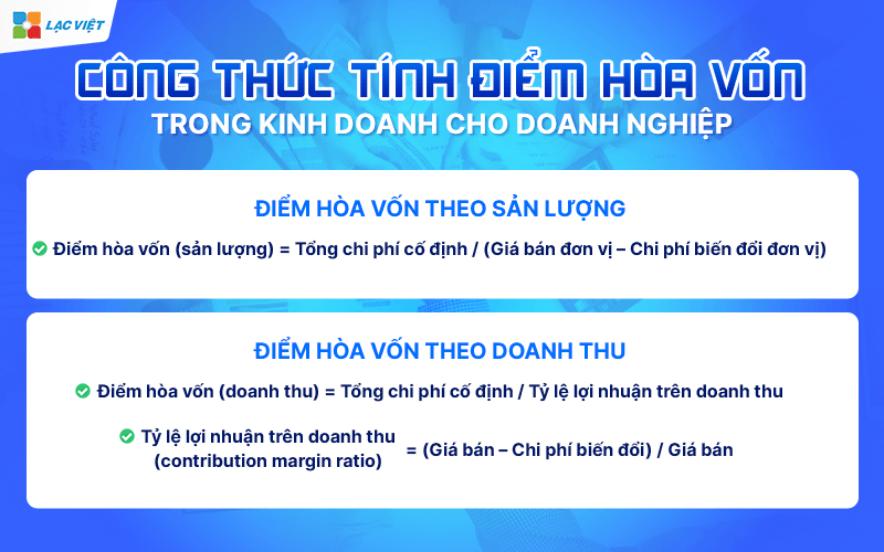 Công thức tính điểm hòa vốn