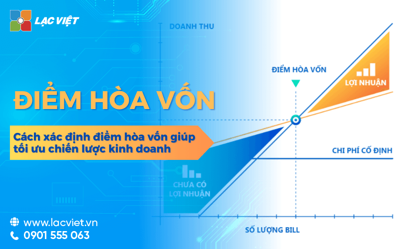 Điểm hòa vốn là gì? Cách xác định điểm hòa vốn giúp tối ưu chiến lược kinh doanh