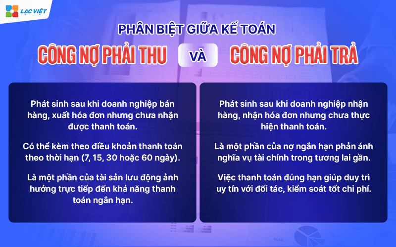 Kế toán công nợ