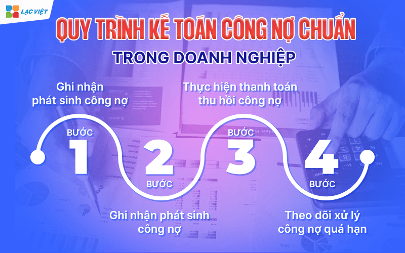 Kế toán công nợ