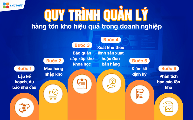 Quản lý hàng tồn kho