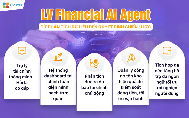 trợ lý AI tài chính kế toán LV Financial AI Agent