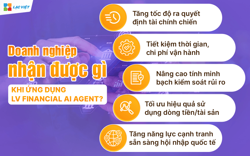 trợ lý AI tài chính kế toán LV Financial AI Agent