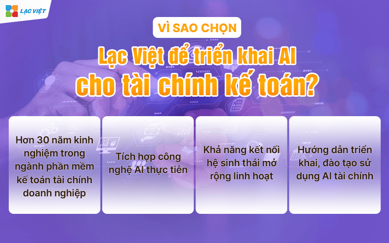 trợ lý AI tài chính kế toán LV Financial AI Agent