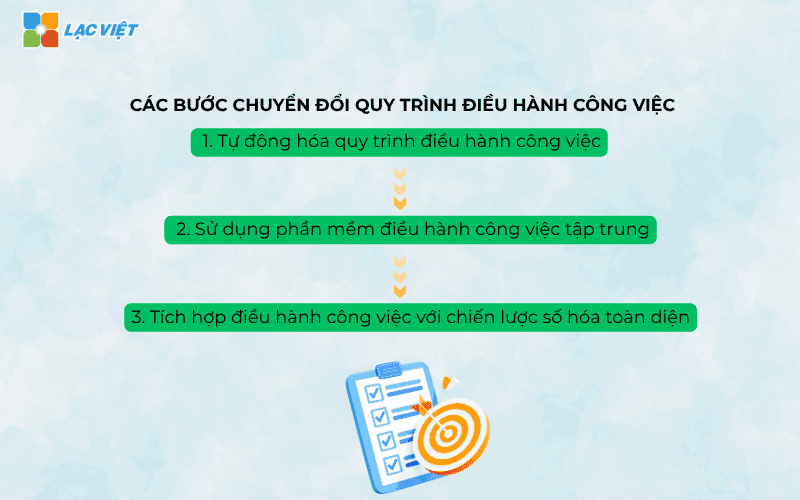 Các bước chuyển đổi quy trình điều hành công việc để doanh nghiệp số vận hành hiệu quả hơn