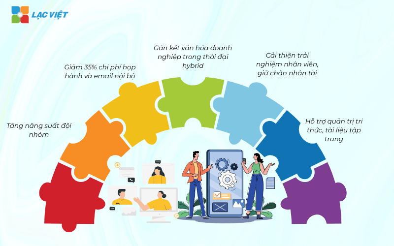 Lợi ích nổi bật khi áp dụng phần mềm Workplace