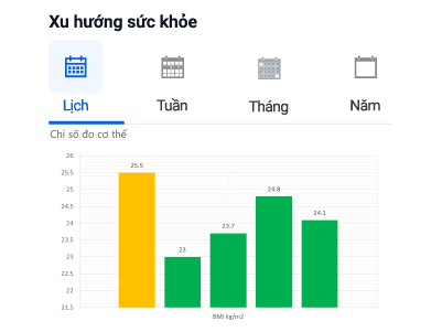 ứng dụng SUCKHOE247