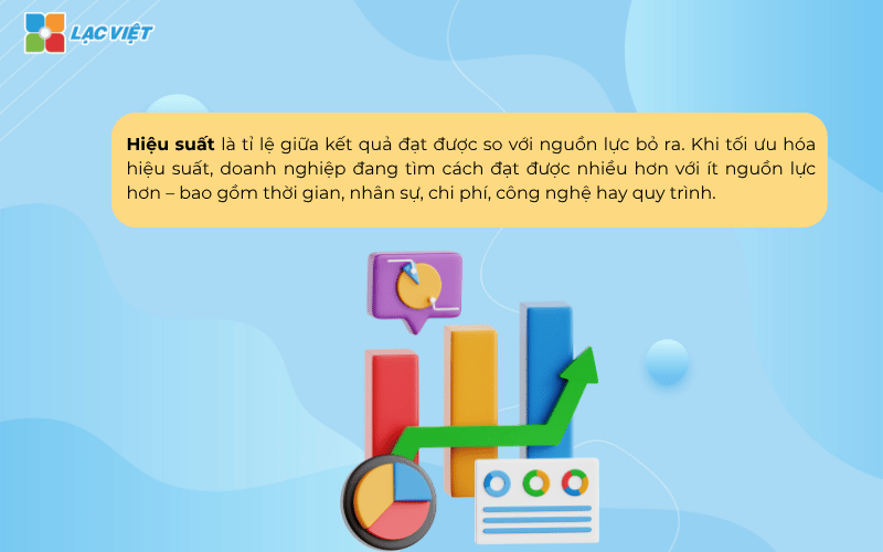 Tối ưu hóa hiệu suất” là gì trong ngữ cảnh doanh nghiệp?