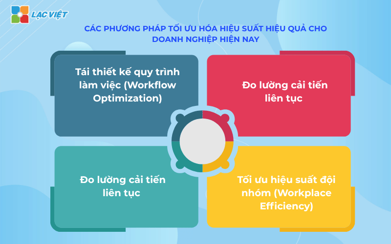 Các phương pháp tối ưu hóa hiệu suất hiệu quả cho doanh nghiệp hiện nay
