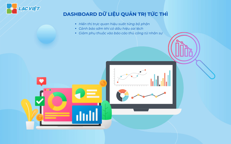 Doanh nghiệp đã có hệ thống dashboard dữ liệu quản trị tức thì?