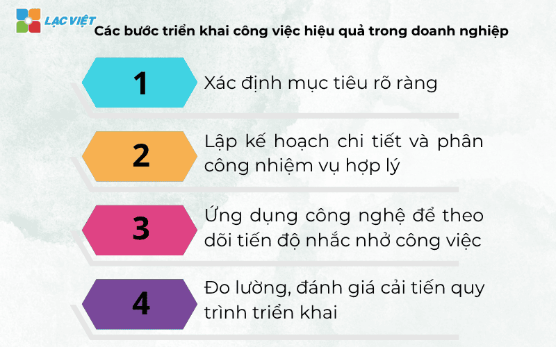 Các bước triển khai công việc hiệu quả trong doanh nghiệp