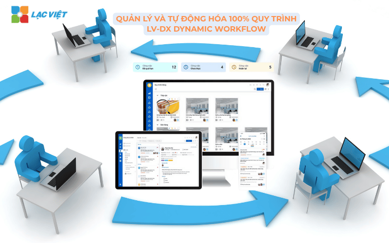 Sử dụng phần mềm quản lý quy trình làm việc số (Workflow automation)