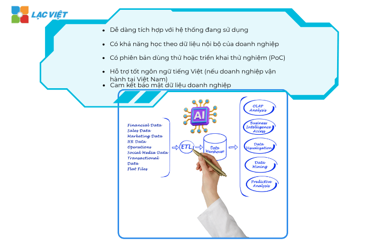 Các tiêu chí lựa chọn phần mềm AI xử lý văn bản phù hợp