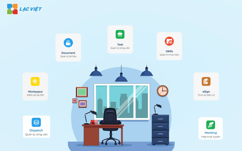Văn phòng điện tử eOffice là gì?