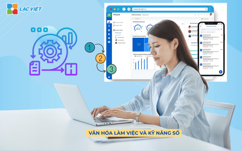 Đào tạo nhân sự tạo thói quen làm việc số hóa