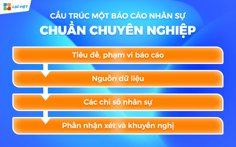 Cấu trúc một báo cáo nhân sự chuẩn chuyên nghiệp