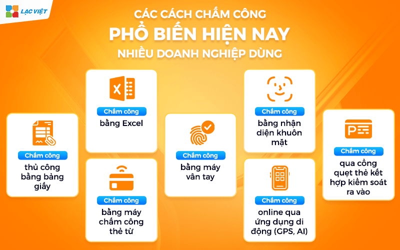 Các cách chấm công phổ biến hiện nay nhiều doanh nghiệp dùng