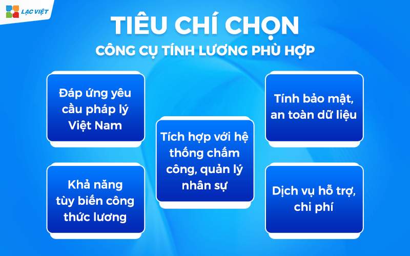 Tiêu chí chọn công cụ tính lương phù hợp