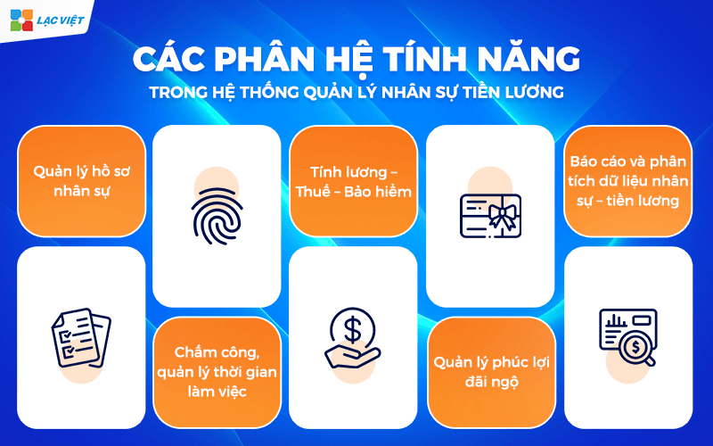 Hệ thống quản lý nhân sự tiền lương